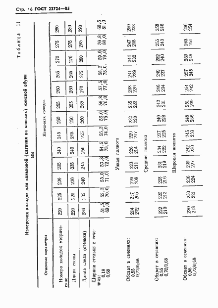 Страница 18 ГОСТ 23724-85