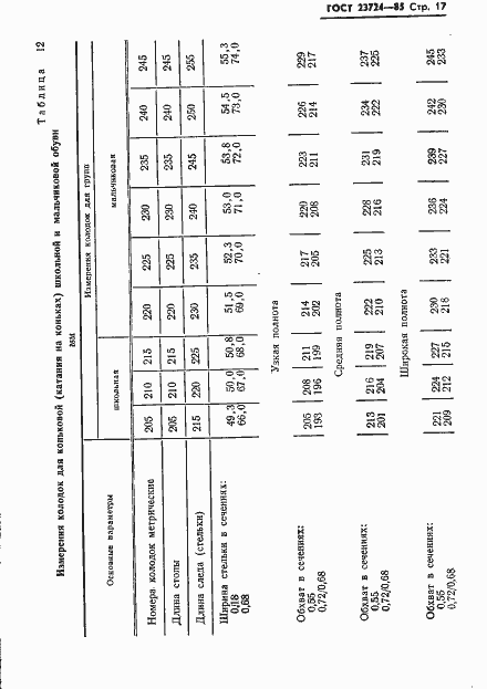 Страница 19 ГОСТ 23724-85