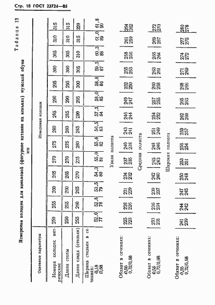 Страница 20 ГОСТ 23724-85