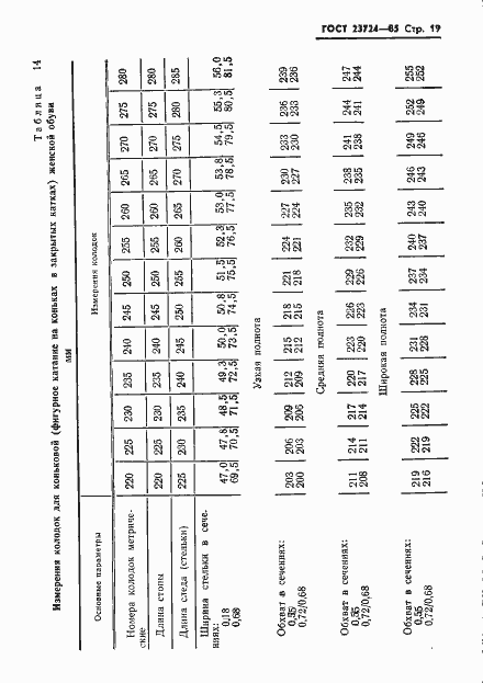 Страница 21 ГОСТ 23724-85