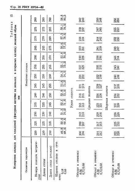 Страница 22 ГОСТ 23724-85