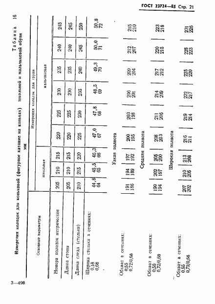 Страница 23 ГОСТ 23724-85