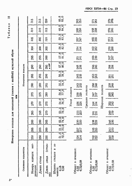 Страница 25 ГОСТ 23724-85