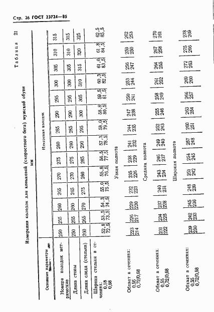 Страница 28 ГОСТ 23724-85