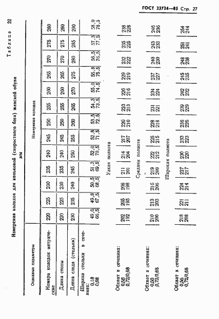Страница 29 ГОСТ 23724-85