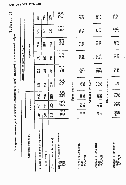 Страница 30 ГОСТ 23724-85