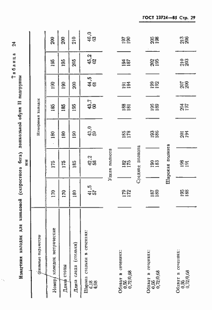Страница 31 ГОСТ 23724-85