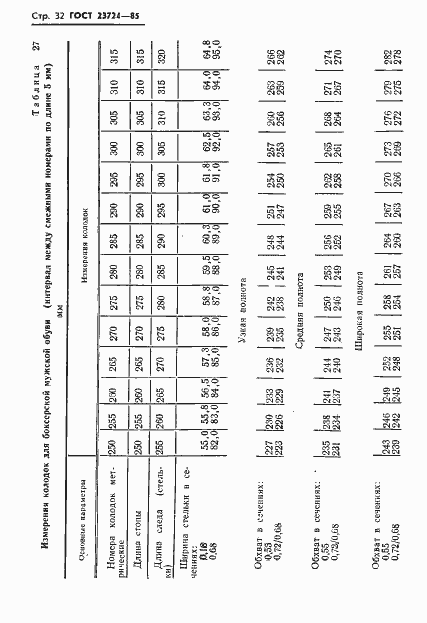 Страница 34 ГОСТ 23724-85