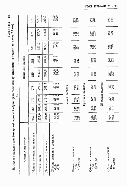 Страница 35 ГОСТ 23724-85