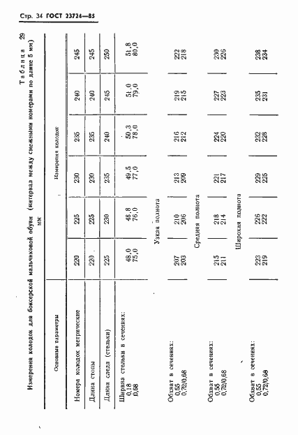 Страница 36 ГОСТ 23724-85