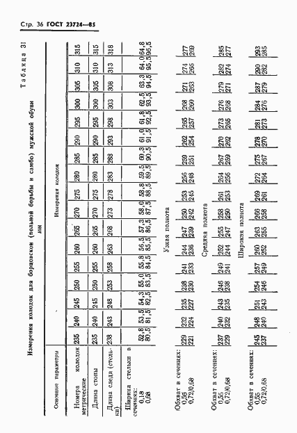Страница 38 ГОСТ 23724-85