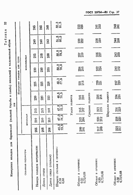Страница 39 ГОСТ 23724-85