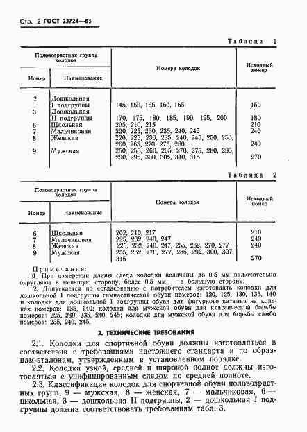 Страница 4 ГОСТ 23724-85