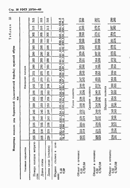 Страница 40 ГОСТ 23724-85