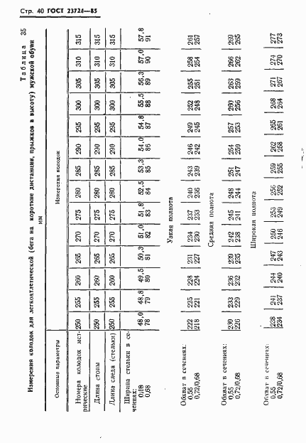 Страница 42 ГОСТ 23724-85