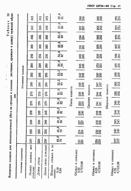 Страница 43 ГОСТ 23724-85