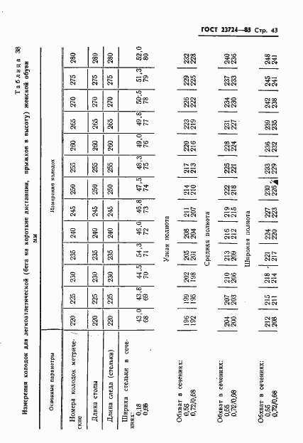Страница 45 ГОСТ 23724-85
