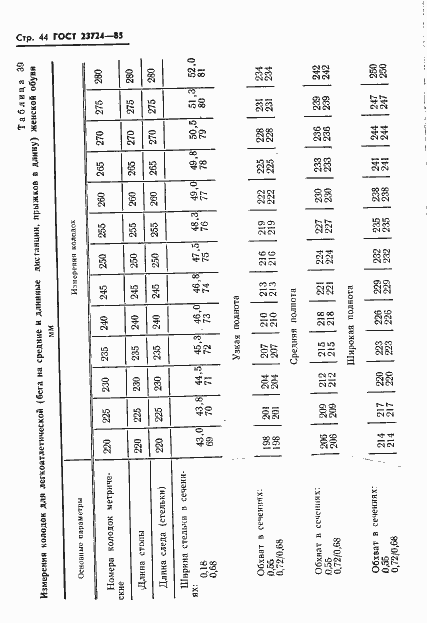 Страница 46 ГОСТ 23724-85