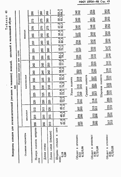 Страница 47 ГОСТ 23724-85