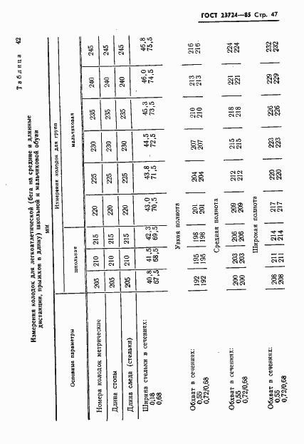 Страница 49 ГОСТ 23724-85