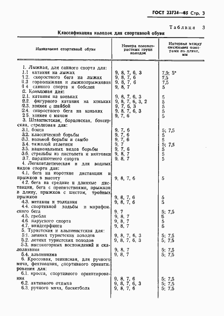 Страница 5 ГОСТ 23724-85