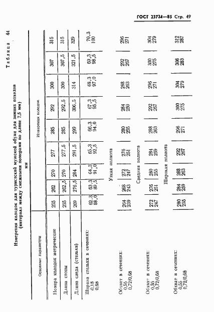 Страница 51 ГОСТ 23724-85