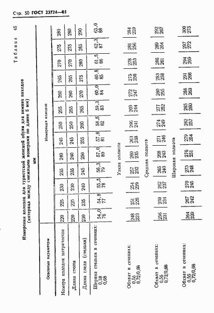 Страница 52 ГОСТ 23724-85