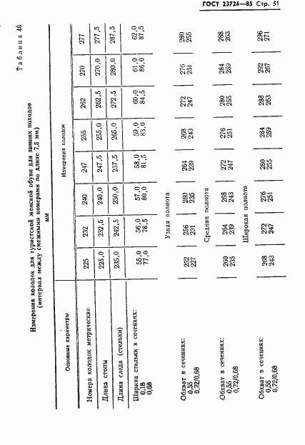 Страница 53 ГОСТ 23724-85