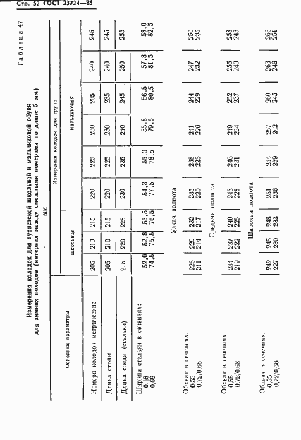 Страница 54 ГОСТ 23724-85