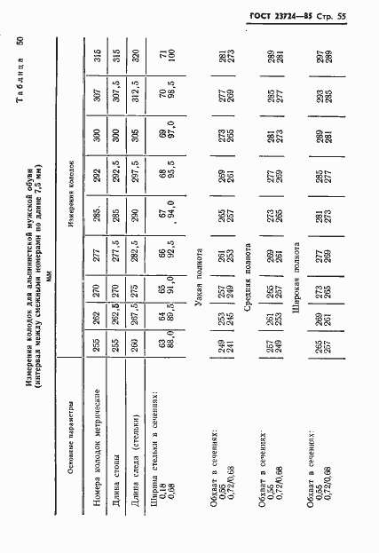 Страница 57 ГОСТ 23724-85