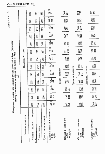 Страница 58 ГОСТ 23724-85