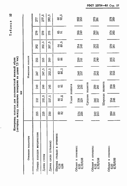 Страница 59 ГОСТ 23724-85