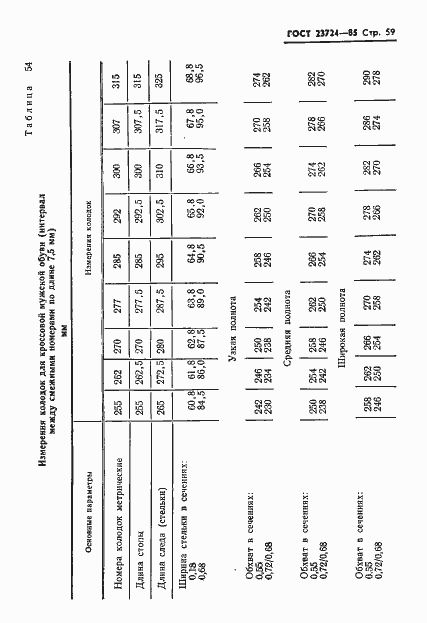 Страница 61 ГОСТ 23724-85