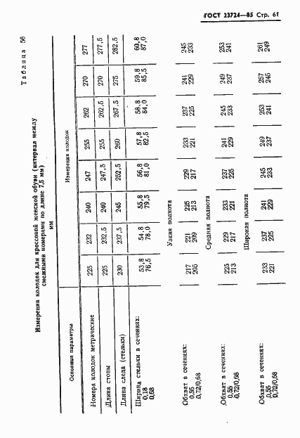 Страница 63 ГОСТ 23724-85