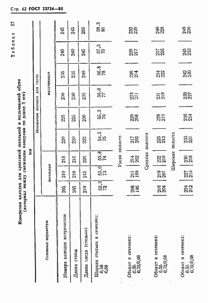 Страница 64 ГОСТ 23724-85