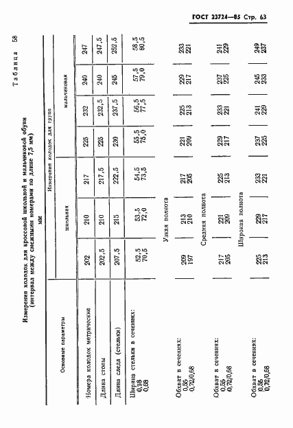Страница 65 ГОСТ 23724-85