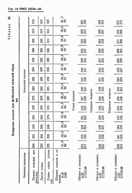 Страница 66 ГОСТ 23724-85