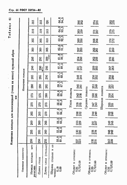 Страница 68 ГОСТ 23724-85
