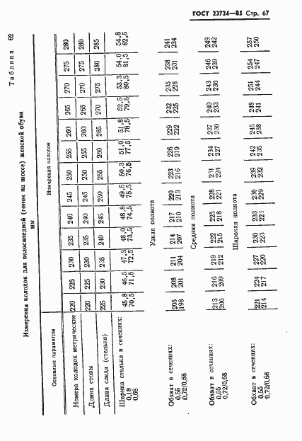 Страница 69 ГОСТ 23724-85