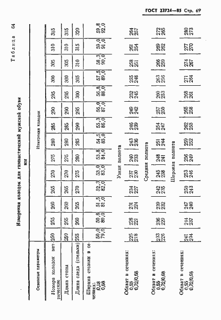 Страница 71 ГОСТ 23724-85