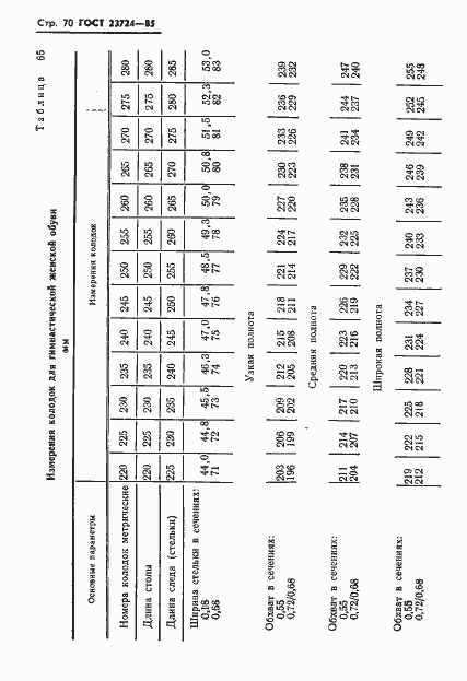 Страница 72 ГОСТ 23724-85