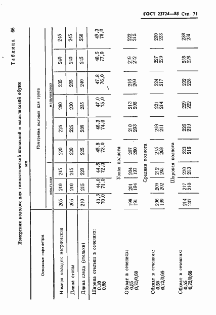 Страница 73 ГОСТ 23724-85