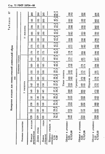 Страница 74 ГОСТ 23724-85