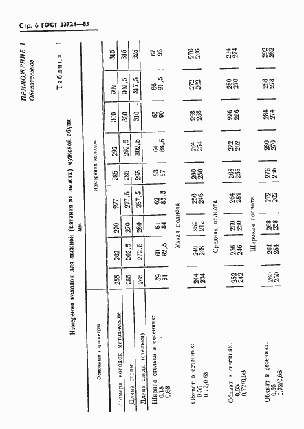Страница 8 ГОСТ 23724-85