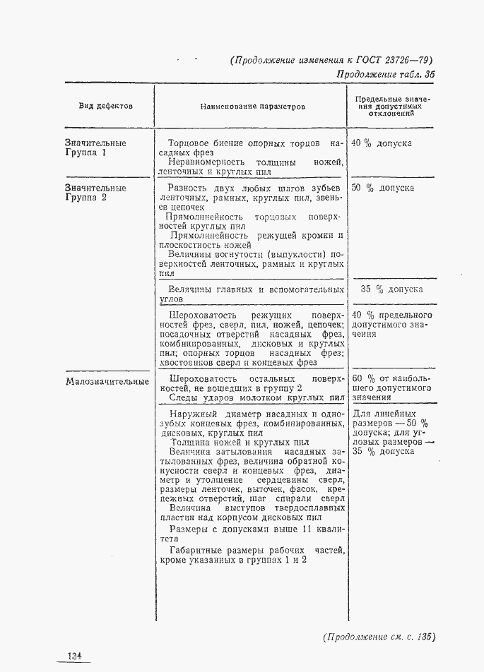 Страница 26 ГОСТ 23726-79