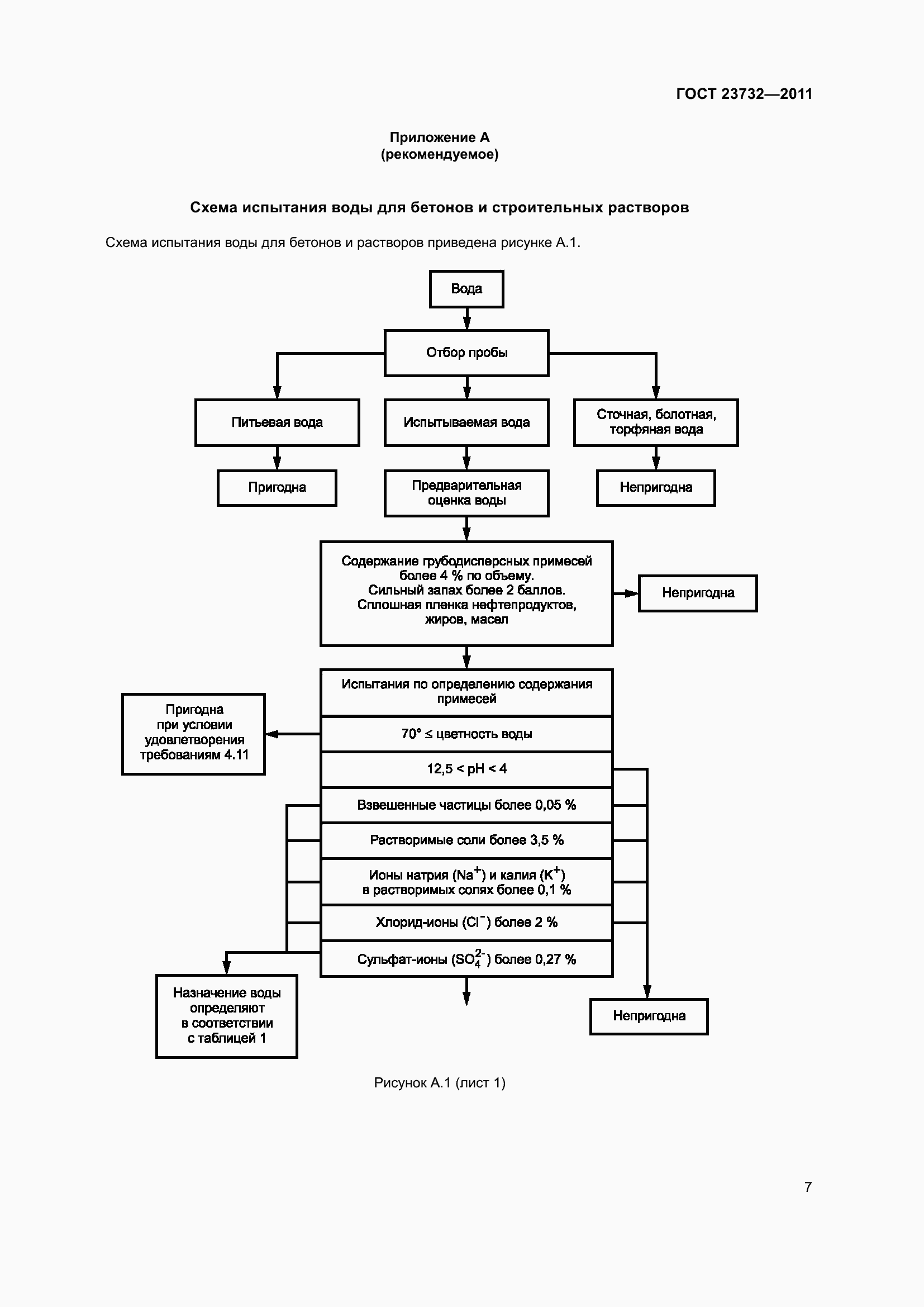 Страница 12 ГОСТ 23732-2011
