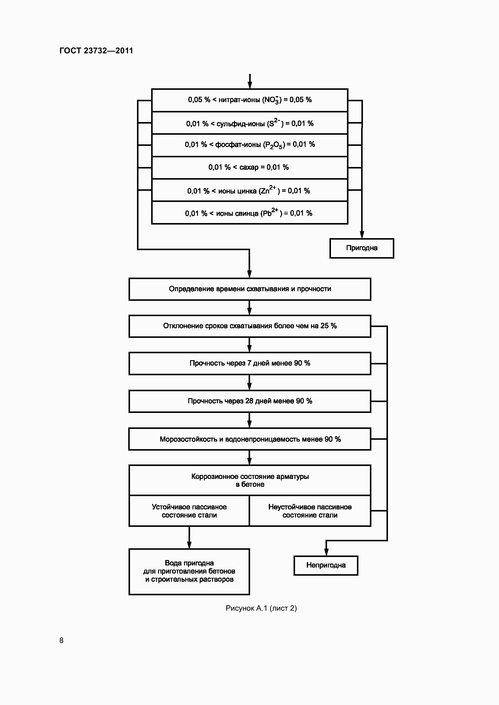 Страница 13 ГОСТ 23732-2011