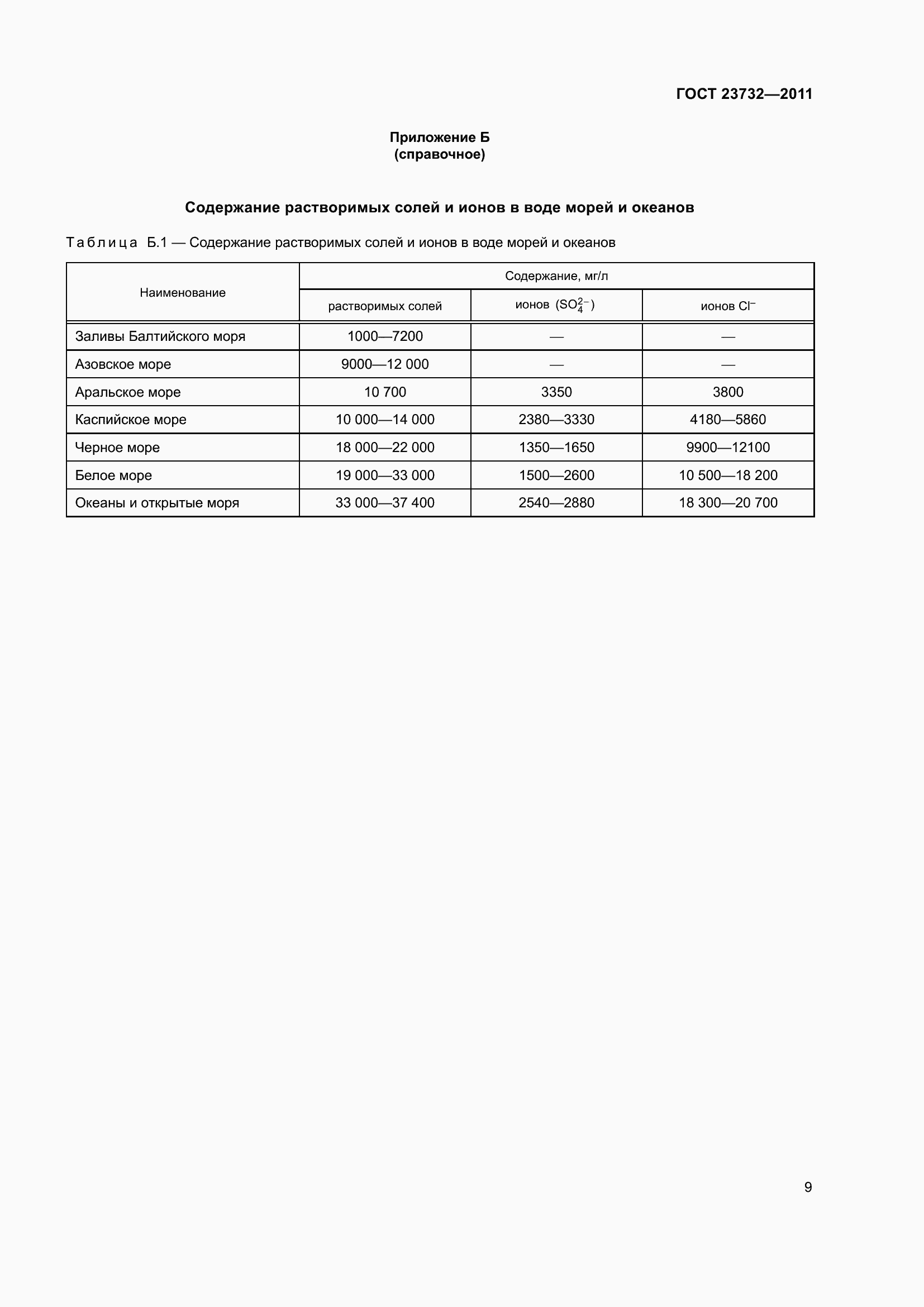 Страница 14 ГОСТ 23732-2011