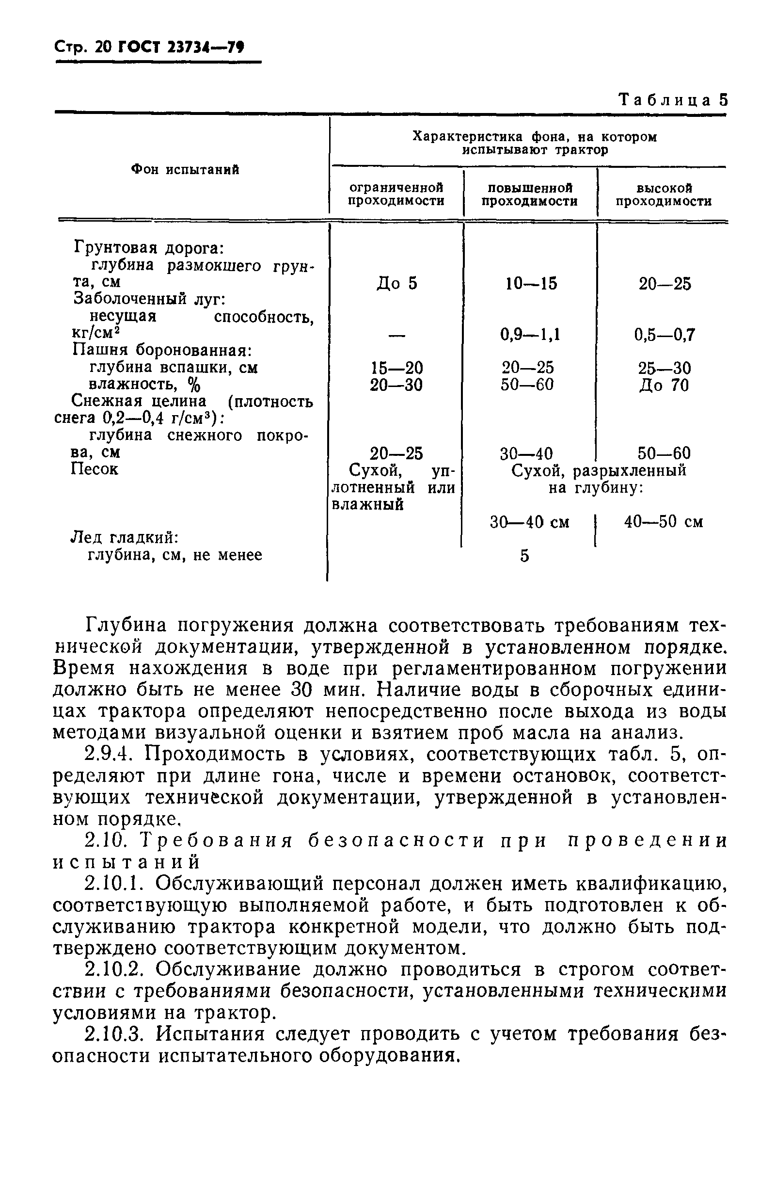 Страница 21 ГОСТ 23734-79