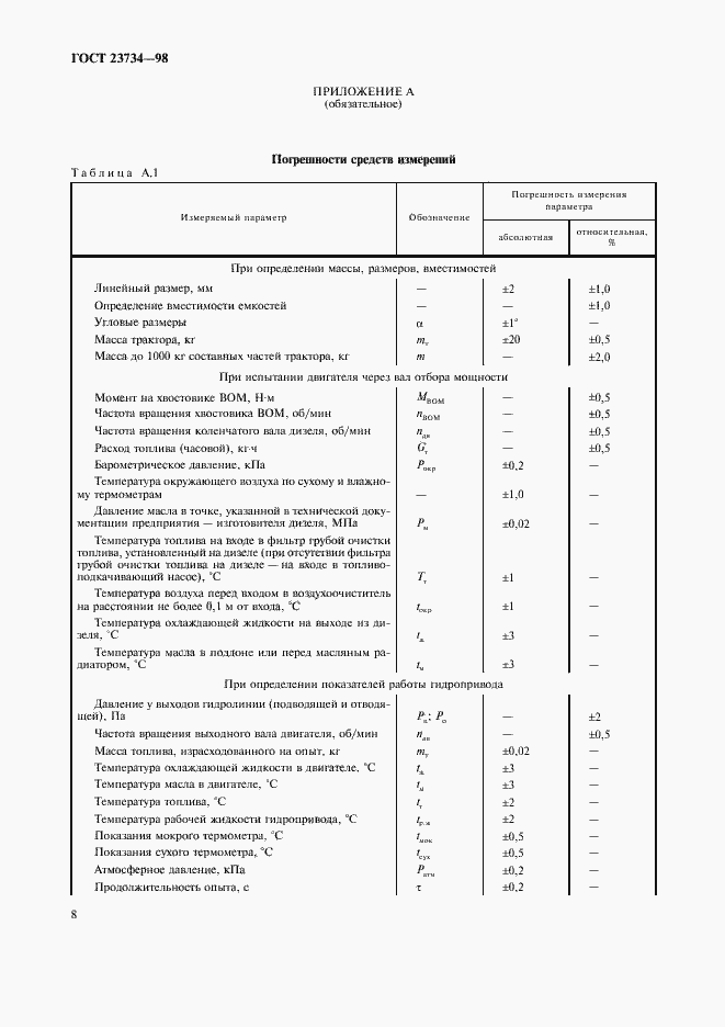 Страница 11 ГОСТ 23734-98